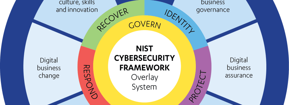 NIST Cybersecurity Framework Certification Training